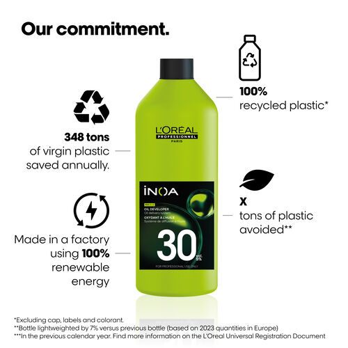 Oxydants iNOA 30V - Oxydants | L'Or&eacute;al Partner Shop