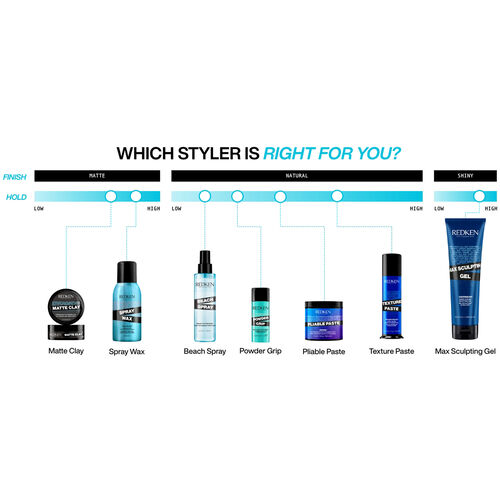 Max Sculpting Gel - Redken | L'Or&eacute;al Partner Shop