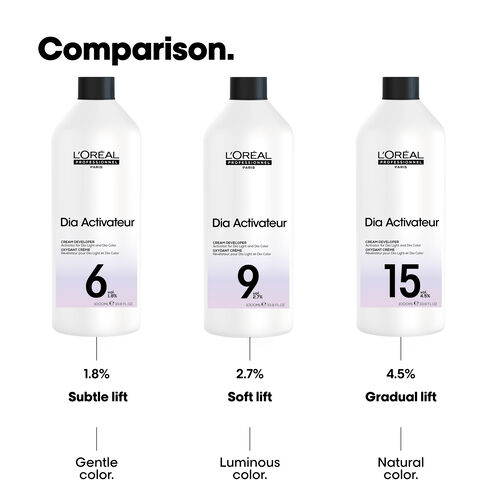 Diactivateurs Oxydant Sp&eacute;cifique 15V - Oxydants | L'Or&eacute;al Partner Shop